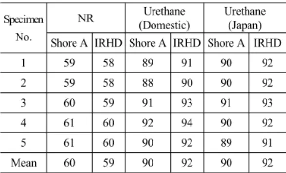 Table 1. Hardness of Elastomer