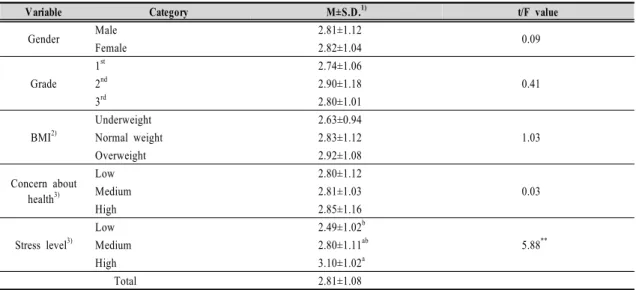 Table  4.  Perception  of  whether  foods  containing  caffeine  help  with  refreshment  and  increase  of  concentration or not according to the general characteristics of the respondents