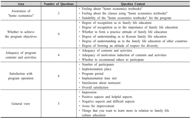 Table 4. Questions of subjective effect evaluation for each program