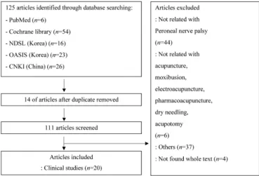 Fig. 1. Article selection flow chart.