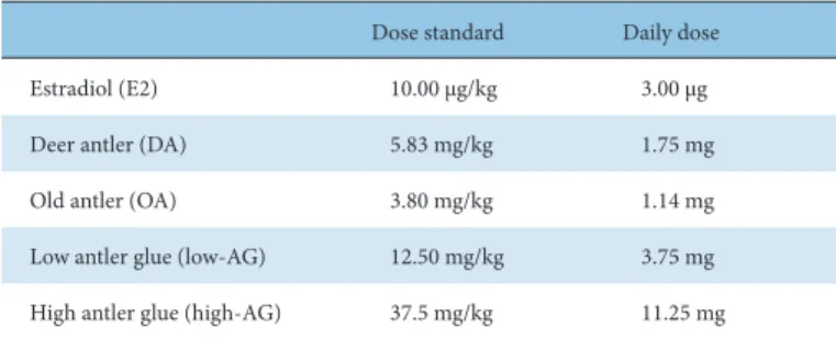 Table 1. Daily Dose in Ovariectomized Rats.
