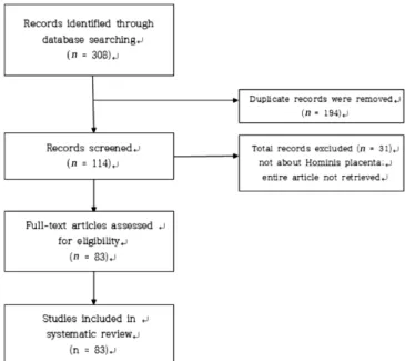 Fig. 1. Flowchart showing how studies were selected for inclusion. Fig. 2. Number of studies by disease groups.