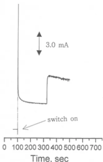 Figure 3. Amperometric response for successive 200 μL  additions of 0.1 M hydrogen peroxide solution at - 0.15  V