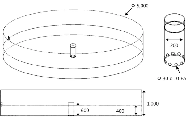 Fig. 2. Inlet type of aquaculture tank (unit: mm).