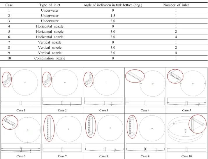 Table 1. Condition of CFD analysis 