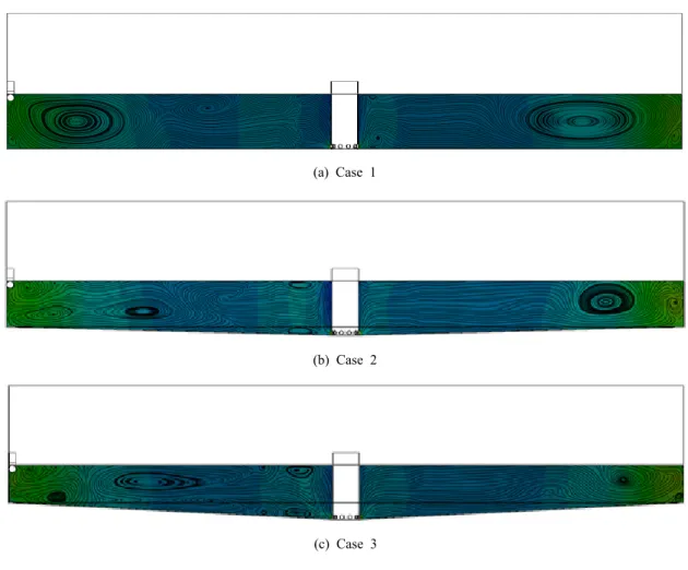 Fig. 7. Stream line of vertical section (A-A') for Case 1-3.