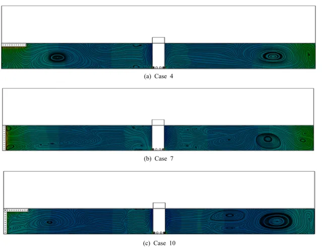 Fig. 8. Stream line of vertical section (A-A') for Case 4, Case 7 and Case 10.