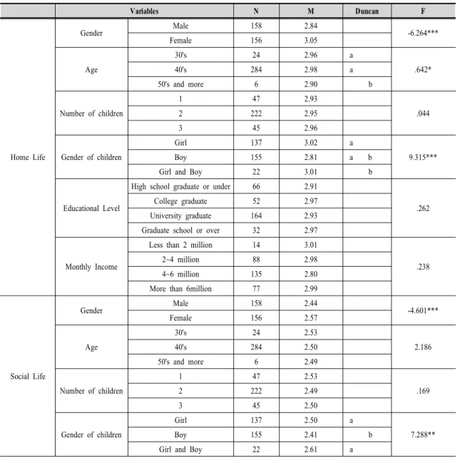 Table  6.  Gender  equality  consciousness