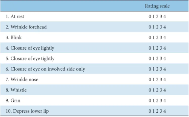 Table 1. Herbal Medicine Prescriptions Table 2. The Yanagihara Unweighted Grading System