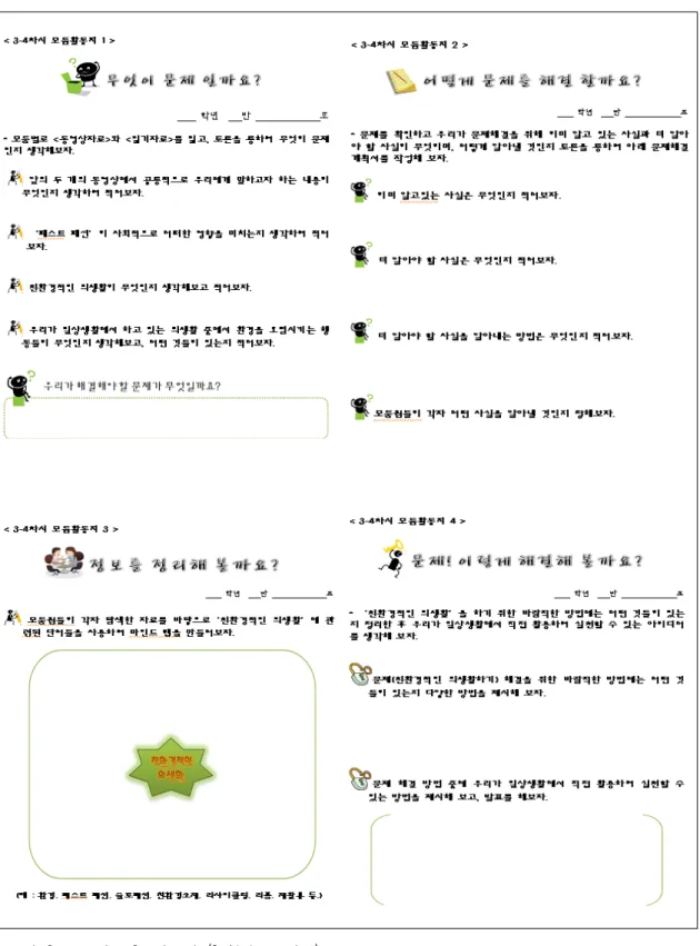 Figure  1.  Group  project  Questionnaire(3-4th  lesson  time)