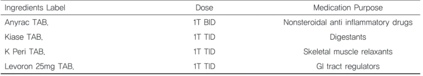 Table 2. DischargeMedication