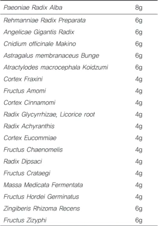 Table 1. Herbalmedicine