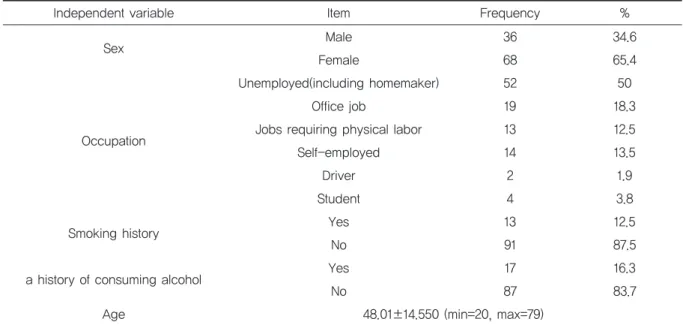 Fig. 3.Thegraphofdemographicvariable'sratio