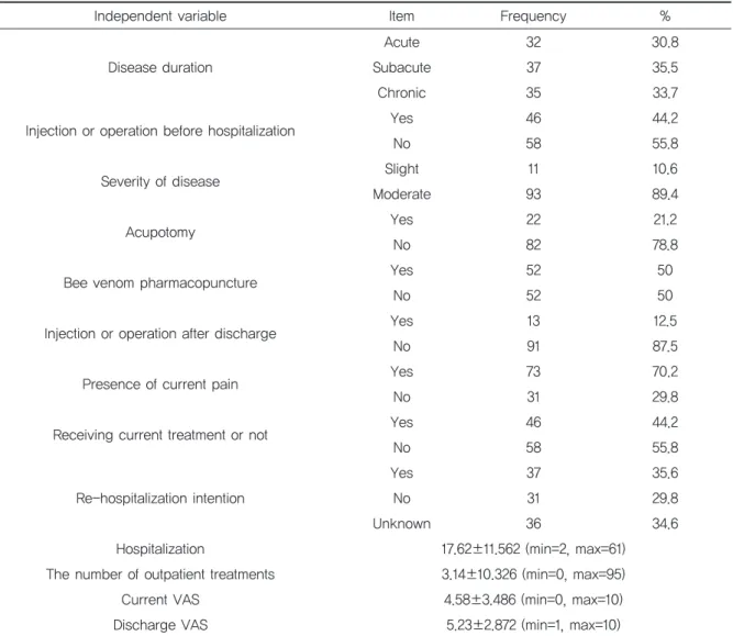 Table 3. Frequencyanalysisanddescriptivestatisticsoftherapeuticvariables
