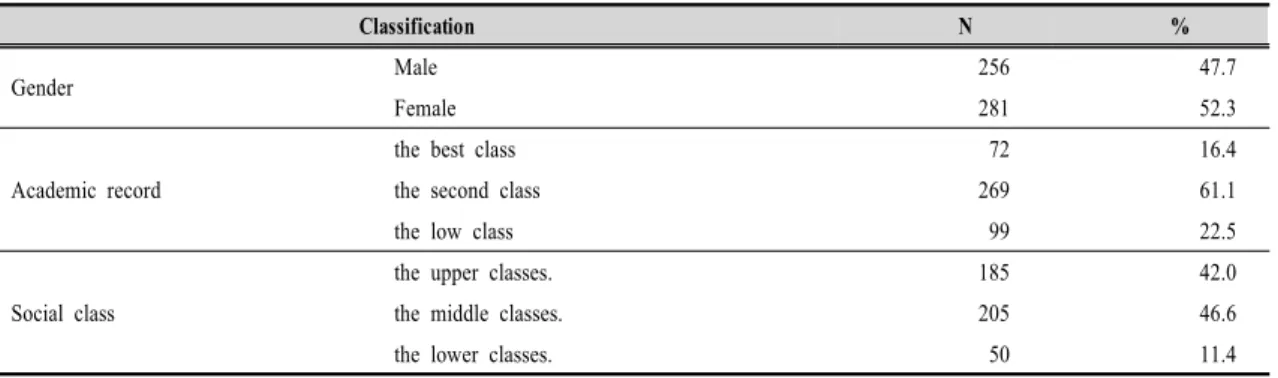 Table  1.  Characteristics  of  Research  Sample