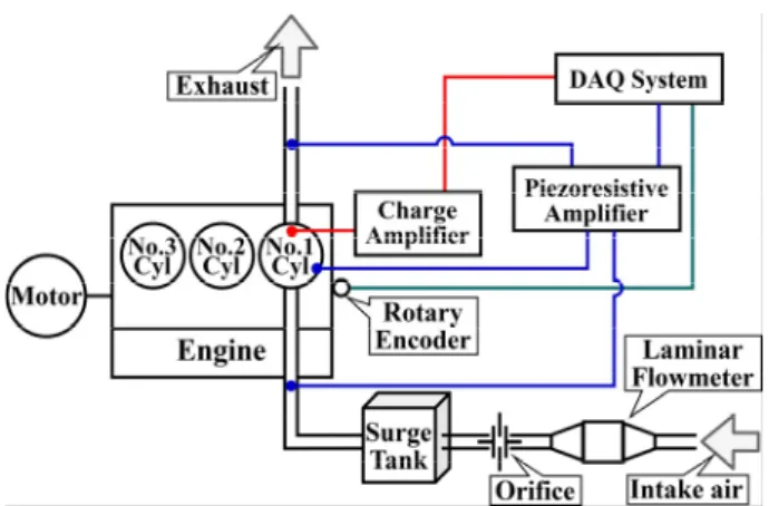 Fig.  1.  Block  diagram  of  experimental  system.
