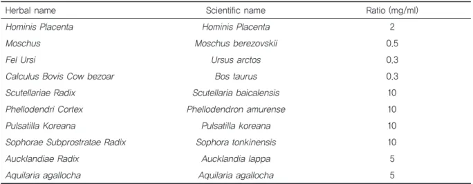 Table 2. PrimersequencesforPCR
