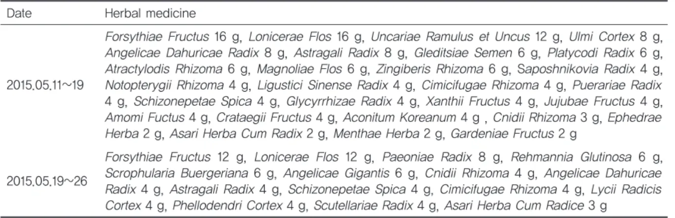 Table 2. HerbalMedicineTreatment