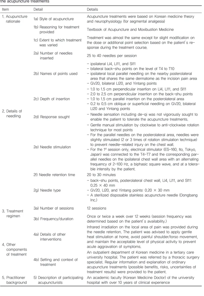 Table 1. TherevisedStandardsforReportingInterventionsinClinicalTrialsofAcupuncture(STRICTA)tablefor theacupuncturetreatments