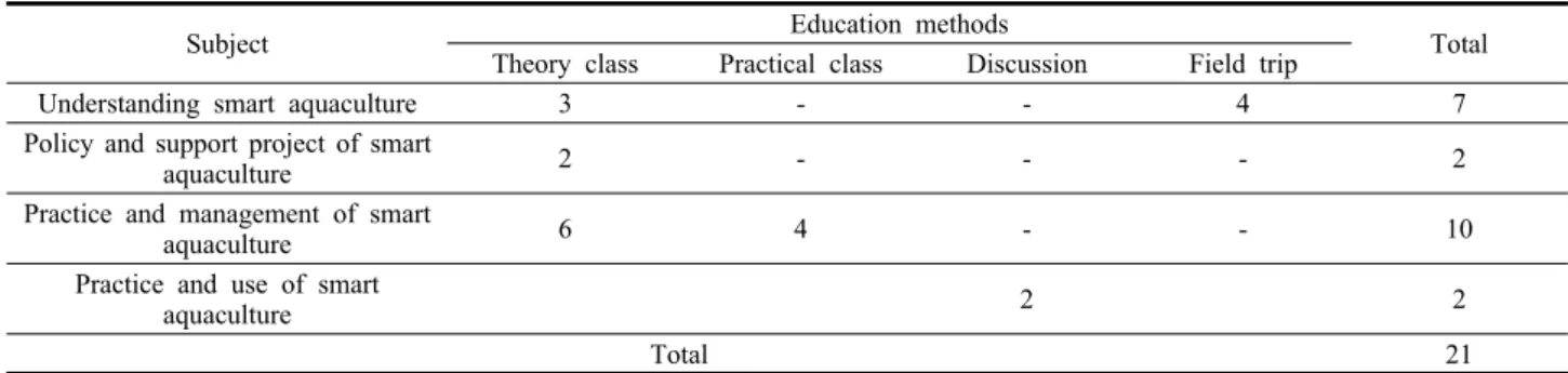 Table 3. Interpretation of calculated gamma (Rae and Parker, 2014)