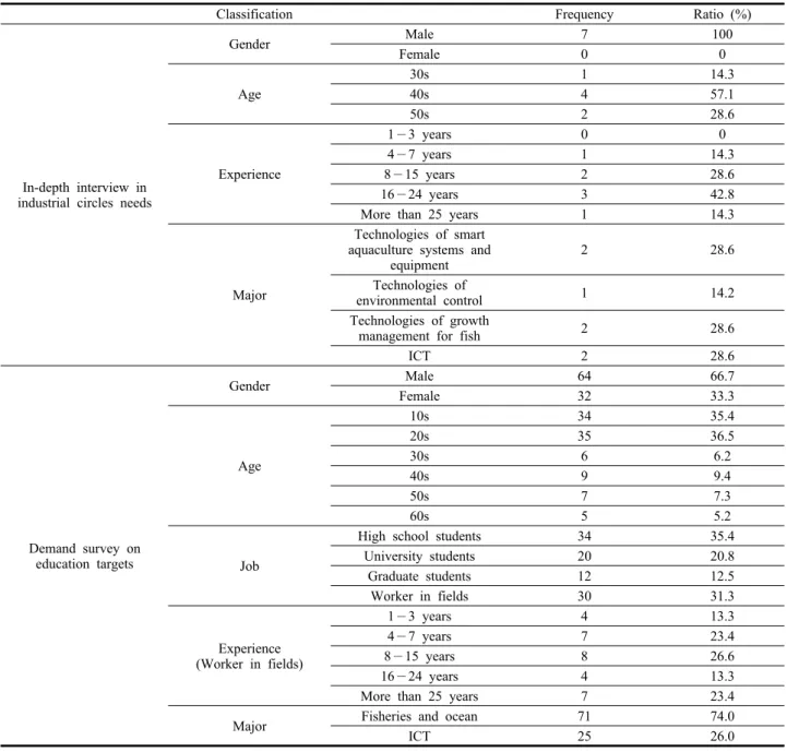Table 3. Interpretation of calculated gamma (Rae and Parker, 2014)