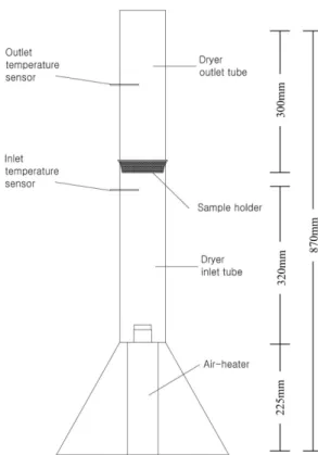 Fig. 1. Lab. scale fixed-bed dryer.
