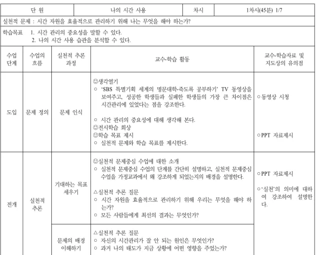 Table  2.  Practical  Problem  Based  Teaching-Learning  Plan                ②  여가  활동의  종류를  분석할  수  있다