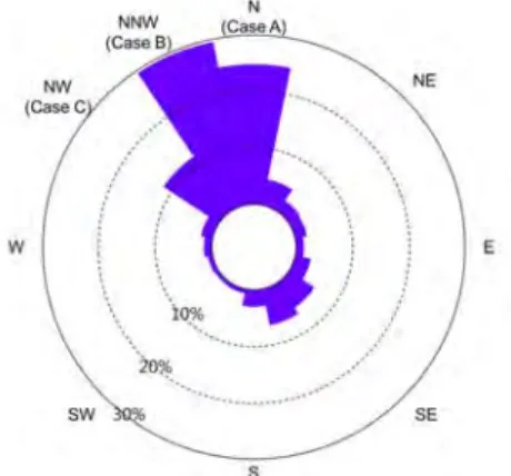 Figure  1:  Conceptual  configuration  of  the  floating  wave-  wind  hybrid  power  generation  system(KRISO)