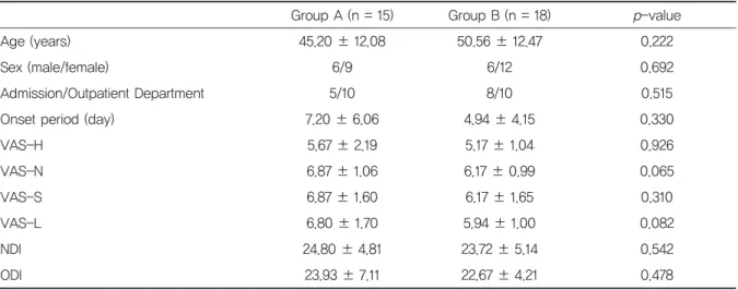 Table 3. GeneralCharacteristics