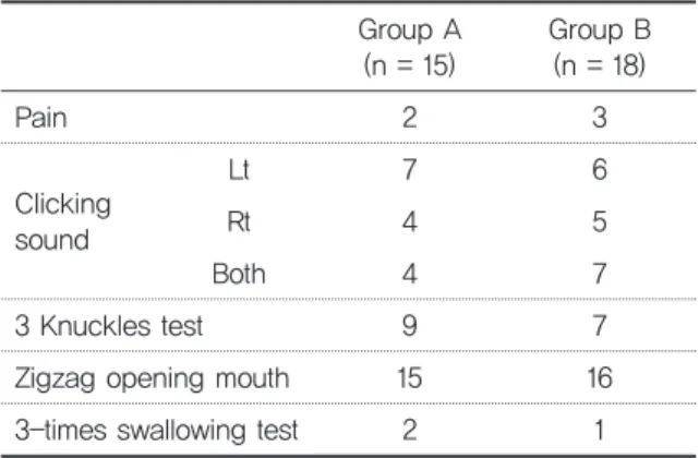 Table 5. ImprovementofVASH,N,S,LinEachGroupduringPeriodofTreatment
