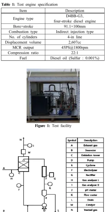 Table  1:  Test  engine  specification