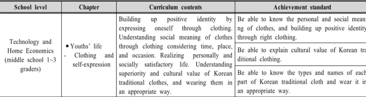 Table  6.  Example  of  core  achievement  standard  of  subjects-integrated  career  education