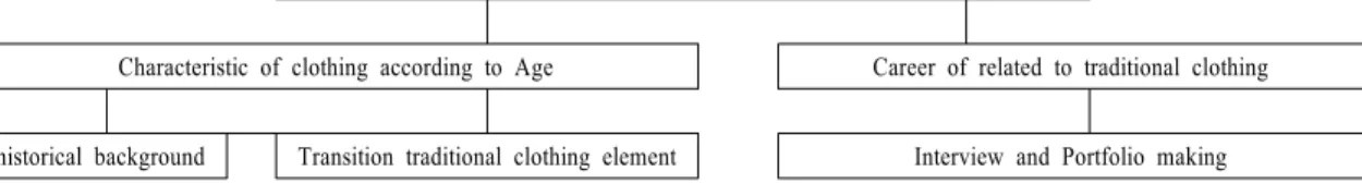Table  8.  Evaluation  Plan