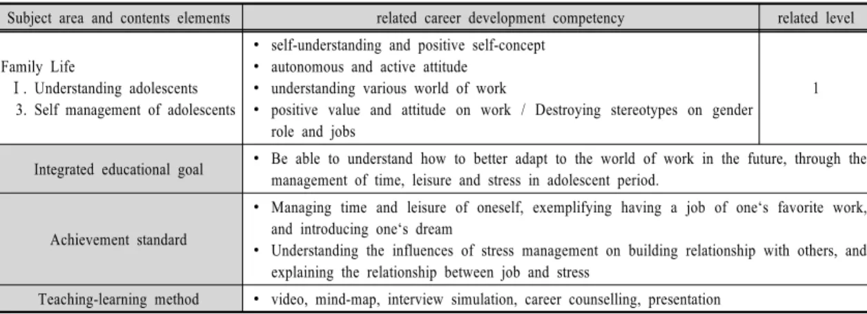 Table  3.  The  subject  area,  contents  elements,  and  related  career  development  competency 때  그  효과는  극대화될  수  있을  것이다.3