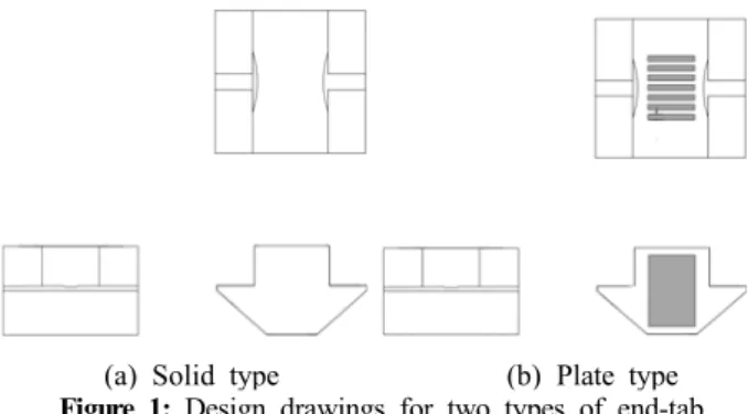 Figure  3:  Indication  of  the  location  where  temperature  varia- varia-tion  of  end-tab  is  measured