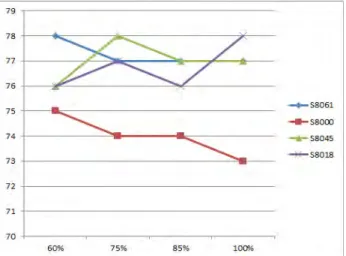 Figure  7:  Jacket  cooling  water  outlet  temperature  of  180k  bulk  carrier(shipboard  trial  result) 