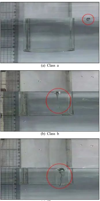 Figure  6:  Shapes  of  vortex  occurrence  by  pump  sump  model  test 3.2  보텍스  발생  빈도 Figure  7은 펌프장 축소모델 수위 변화에 따른 보텍스 형 상별 발생 빈도의 실험결과를 나타내고 있다