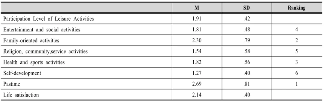 Table  1.  Socio-demographic  Characteristics