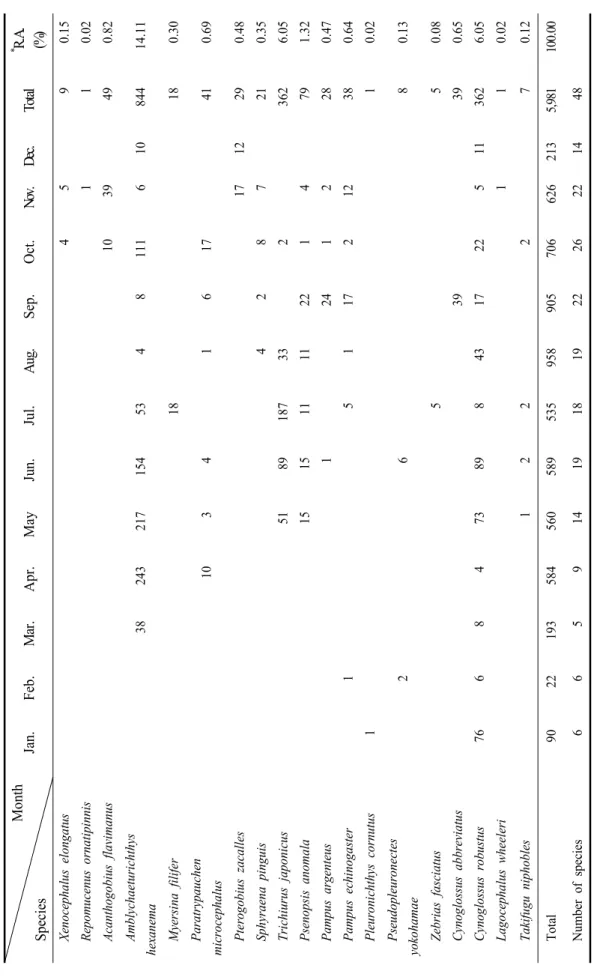 Table 2. Continued