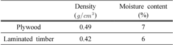 Table 1. Density and moisture content of plywood  and laminated timber