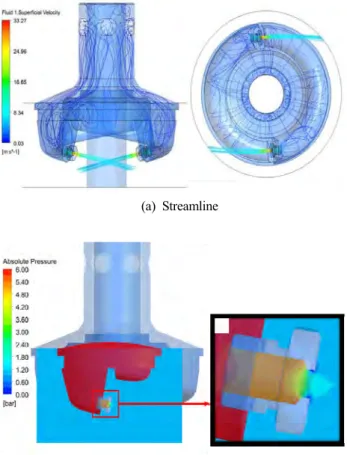 Figure  7:  Streamline  and  Pressure  distribution  around  jet  nozzles