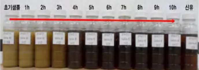 Figure  10은 매 1시간 마다 채취한 샘플오일 사진이다. 