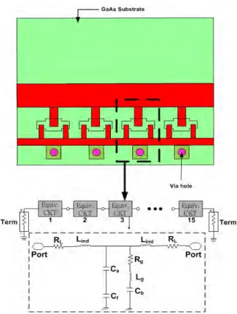 Figure  6:  Attenuation  constant  of  voltage-controlled  artificial  transmission  line  employing  PAD  conventional  one