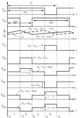Figure  4:  Equivalent  circuit  of  the  proposed  converter  for  each  operating  interval  in  step  up  mode