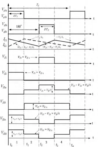 Figure  6: Equivalent  circuit  of  the  proposed  converter  for  each  operating  interval  in  step  down  mode