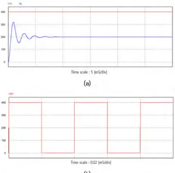 Figure  8: Simulation  result  of  the  conventional  converter  in  step-down  mode