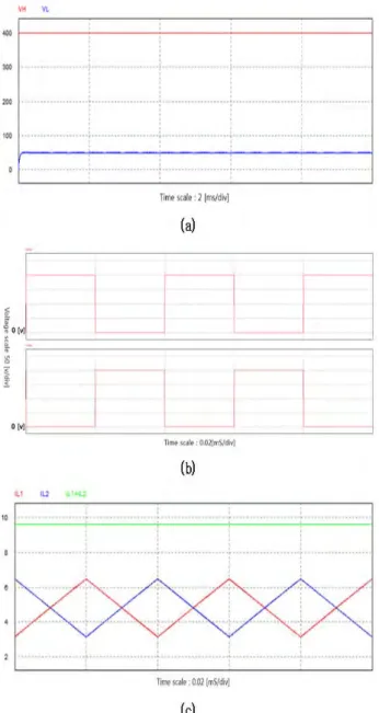 Figure  10:  Simulation  result  of  the  proposed  converter  in  step-down  mode 5.  결    론 본 논문에서는 전압 변환율이 높고 ,  스위치 전압스트레 스가 낮은 개선된 양방향 컨버터를 제안하였고 ,    제안된 컨 버터는 기존의 양방향 컨버터에 비하여 1개의 인덕터와 2 개의 커패시터를 추가하여 전류가 모듈사이에서 균일하게  흐르게  하였다