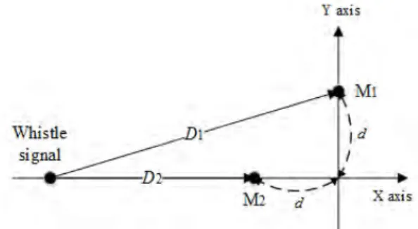 Figure  3:  Deployment  of  four  microphones