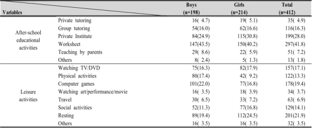 Table  2.  After-school  educational  activity  and  leisure  activity 1)