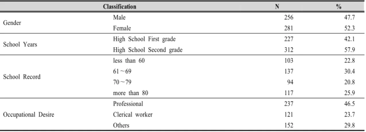 Table  1.  Characteristics  of  Research  Sample